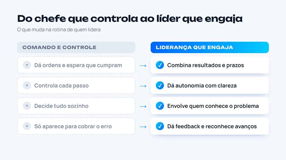 Quadro comparativo: comando e controle de um lado e liderança que engaja do outro